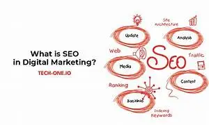 seo-in-digital-marketing